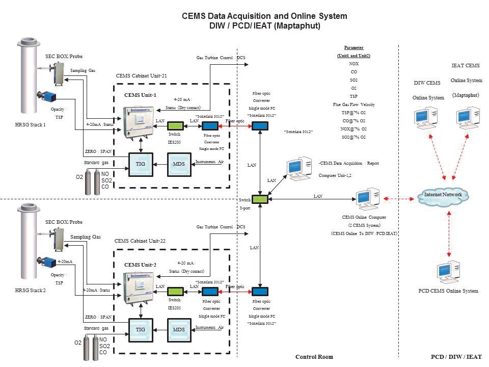 CEMS and Waste Water5
